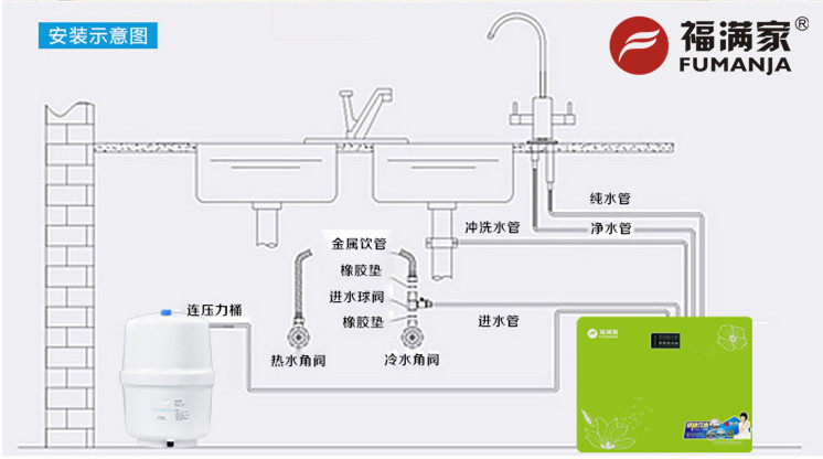 福滿家凈水器安裝效果.jpg